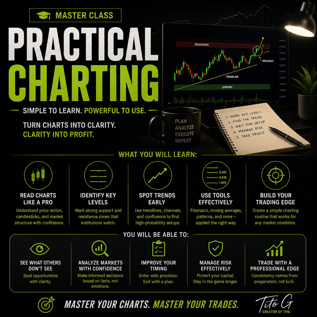 Practical Charting
