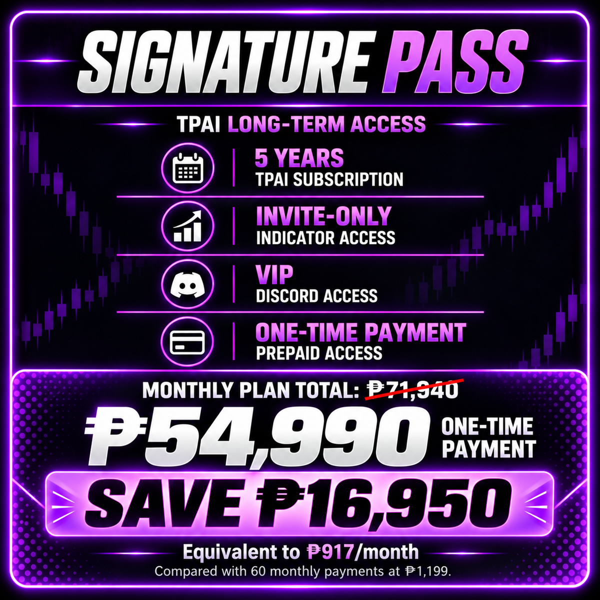 Signature Pass — 5-Year TPAI Access