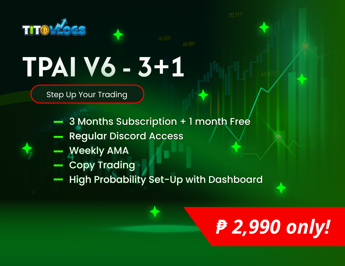 Tito Price Action Indicator (TPAI) - 3+1