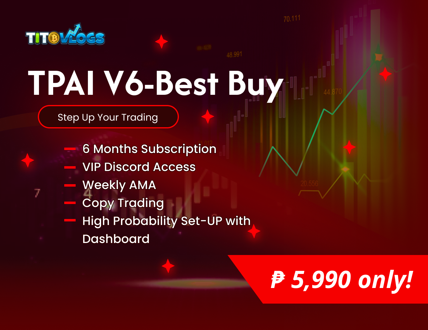 Tito Price Action Indicator (TPAI) - Best Buy