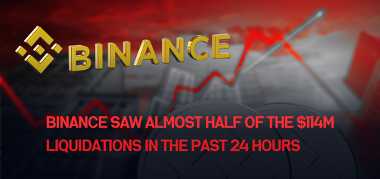 Binance saw almost half of the $114M liquidations in the past 24 hours