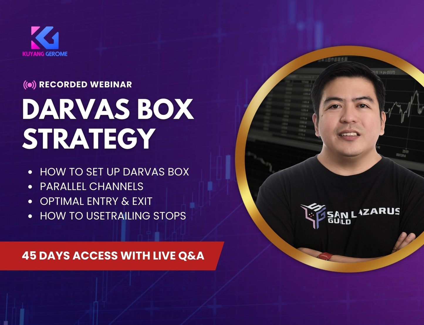 Darvas Box