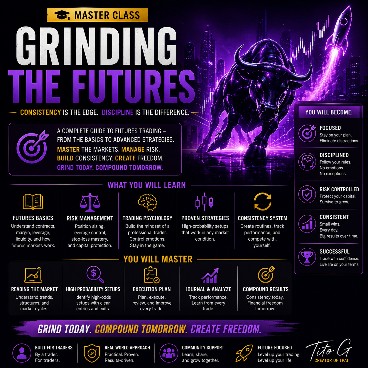 Grinding the Futures