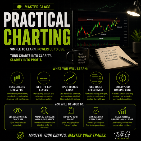 Practical Charting
