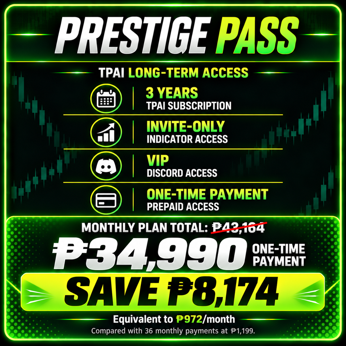 Prestige Pass – 3-Year TPAI Access